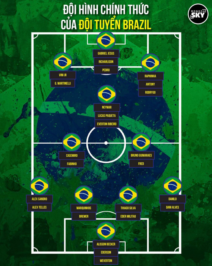 Đội hình ĐT Brazil World Cup 2022: Chiều sâu