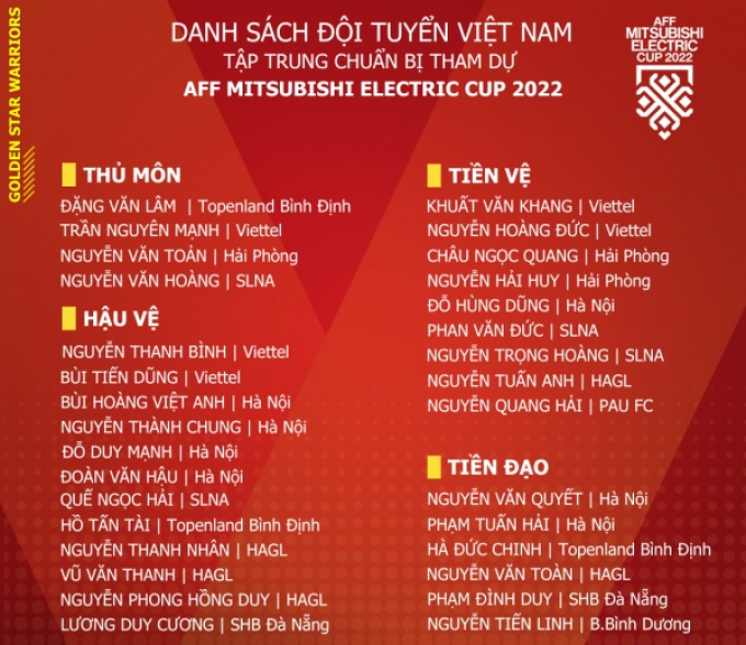 Vì sao Quang Hải hội quân muộn và bỏ lỡ 2 trận đấu của Việt Nam trước AFF Cup?