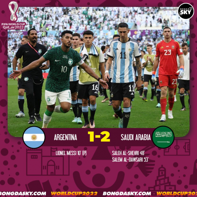 Điểm tin World Cup 23/11: Saudi Arabia quật ngã Argentina; Pháp ngược dòng ấn tượng