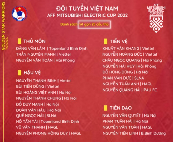 ĐT Việt Nam chia tay Hà Đức Chinh trước thềm AFF Cup 2022