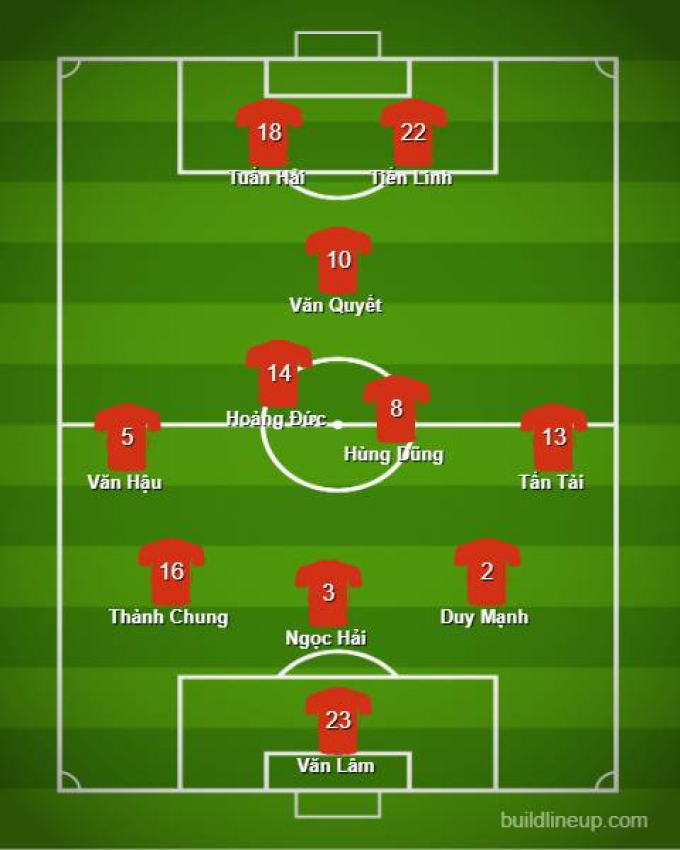 Đội hình ĐT Việt Nam đấu Malaysia: Bộ ba trung vệ thép; Tuấn Hải góp mặt