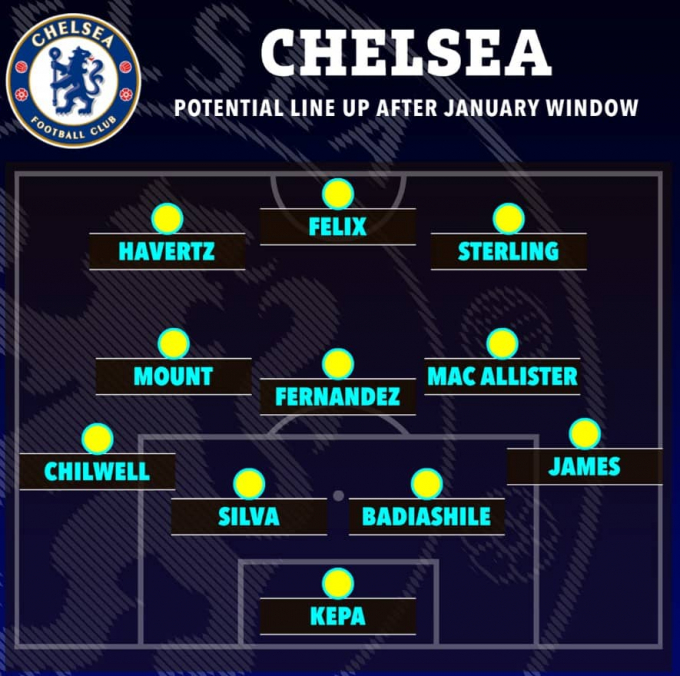 Đội hình Chelsea sẽ mạnh ra sao với Enzo, Badiashile và Felix?