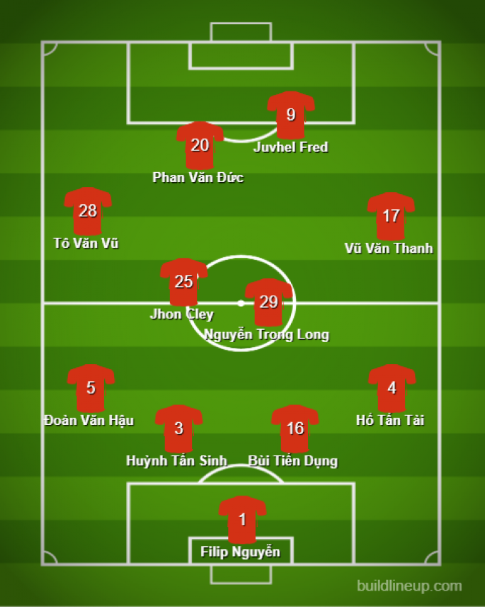 Siêu đội hình Công An Hà Nội tại V-League 2023