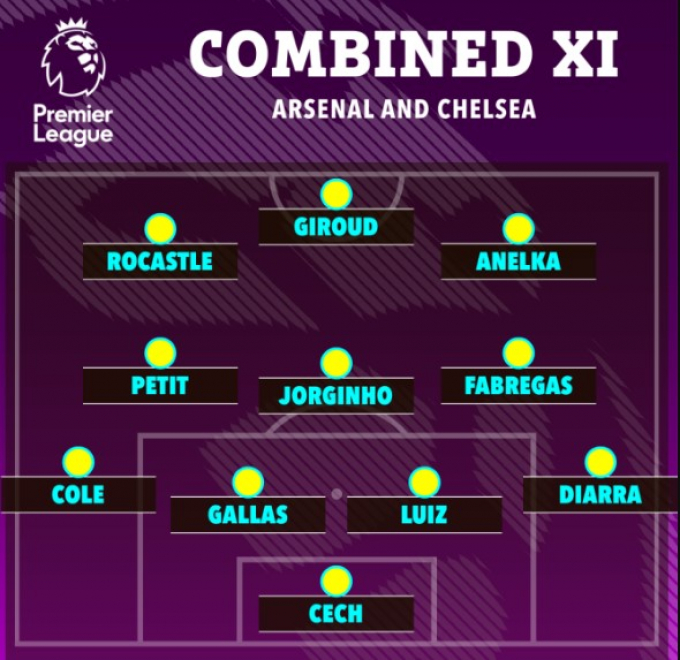 Jorginho và đội hình 11 cầu thủ từng thi đấu cho Chelsea và Arsenal