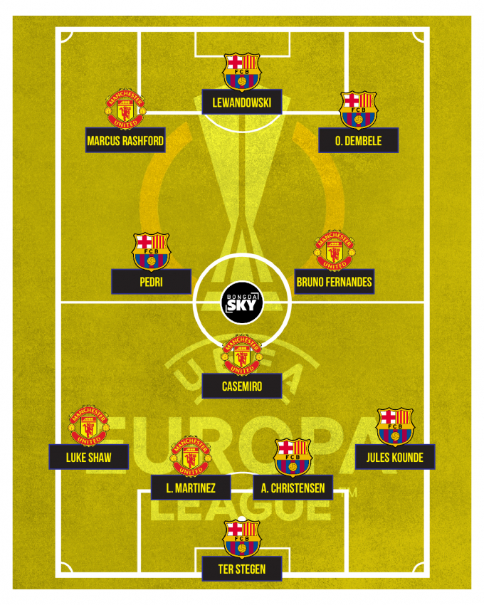 Đội hình kết hợp Barca – Man United: 5 cái tên Quỷ Đỏ góp mặt