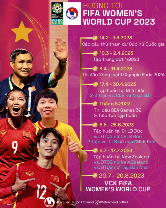 Toàn bộ lịch trình ĐT nữ Việt Nam chạy đà cho World Cup: 3 quân xanh hạng nặng