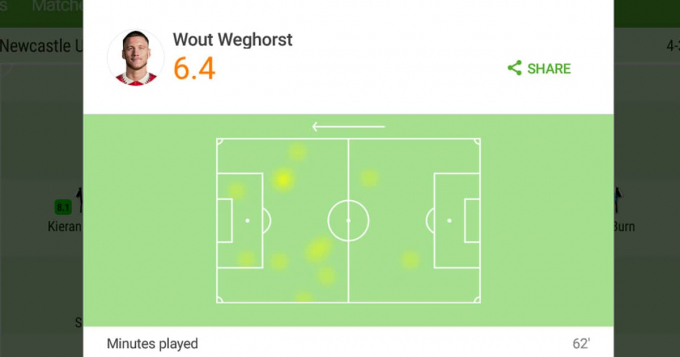 Weghorst tịt ngòi trong ngày mục tiêu của Man United lập kỷ lục