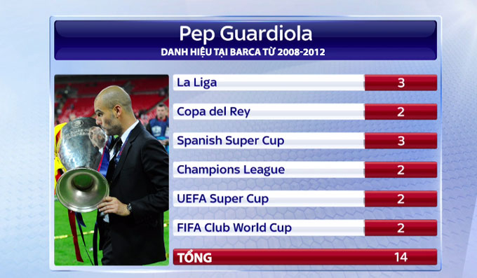 Pep Guardiola, không vô địch Champions League bây giờ thì còn lúc nào?