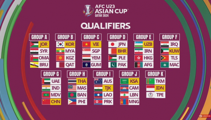 Rơi vào bảng đấu nhẹ ký, U23 Việt Nam rộng cửa đi tiếp ở giải châu Á