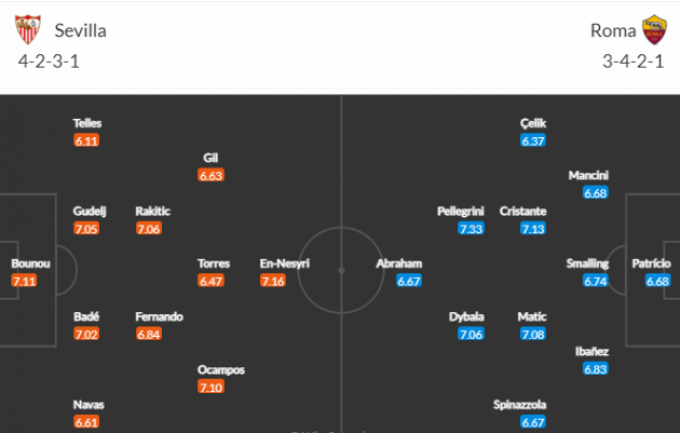 Sevilla vs Roma: 2 bàn; Khi kỷ lục gia gặp vua đấu cúp