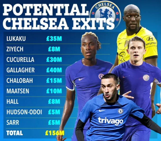 Tống khứ 9 ngôi sao, Chelsea tích quỹ 156 triệu bảng