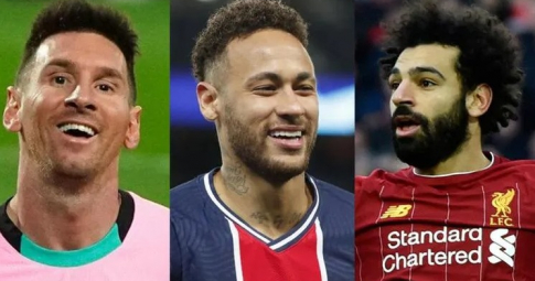5 cầu thủ tạo nhiều cơ hội nhất châu Âu: Neymar số 1, Salah ngang Messi