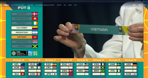 Kết quả bốc thăm World Cup nữ 2023: Đội tuyển số 1 thế giới đụng Việt Nam