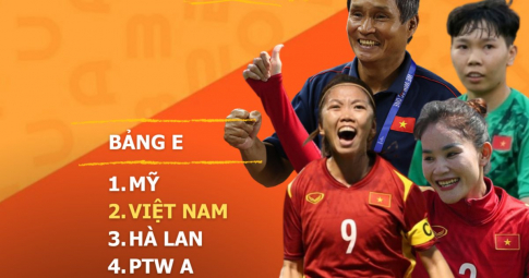 Không sợ hãi, HLV Mai Đức Chung bày tỏ cảm xúc khi ĐT Mỹ chung bảng World Cup nữ
